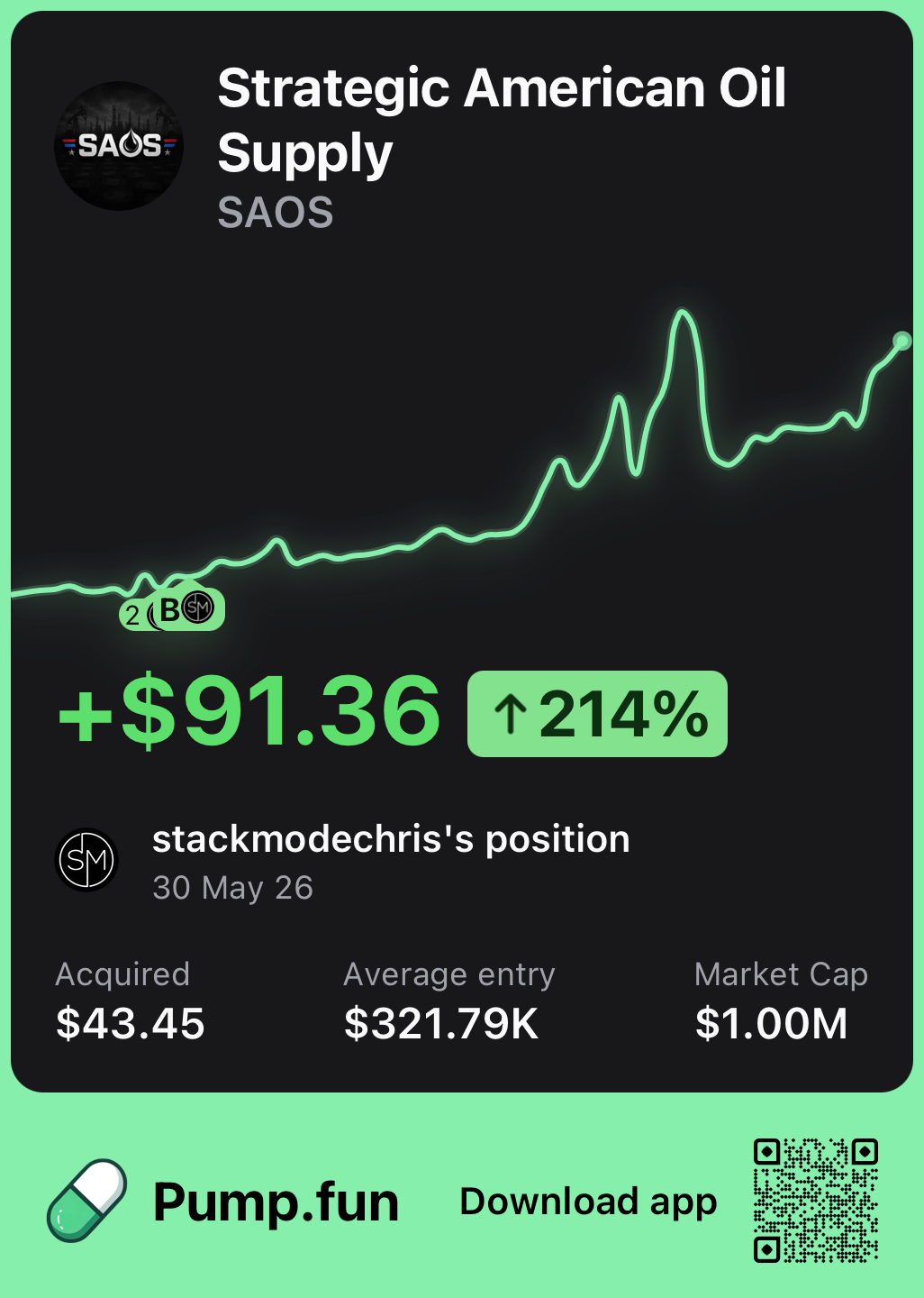 Crypto trade education proof example 7 shared by Stackmode